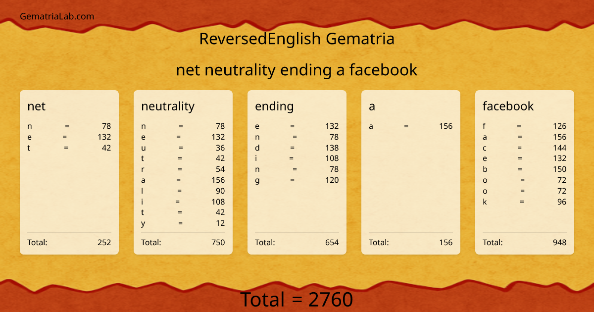 net neutrality ending a facebook in reversedEnglish Gematria